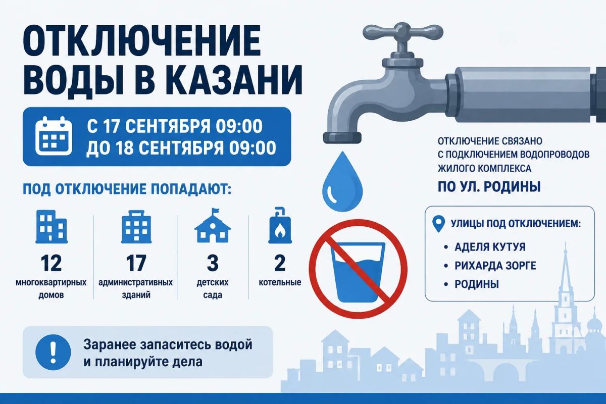 В Казани на сутки отключат воду сразу в нескольких районах