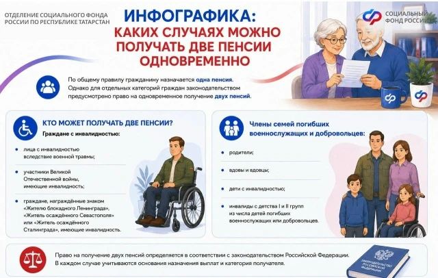 Инфографика: В каких случаях можно получать две пенсии одновременно