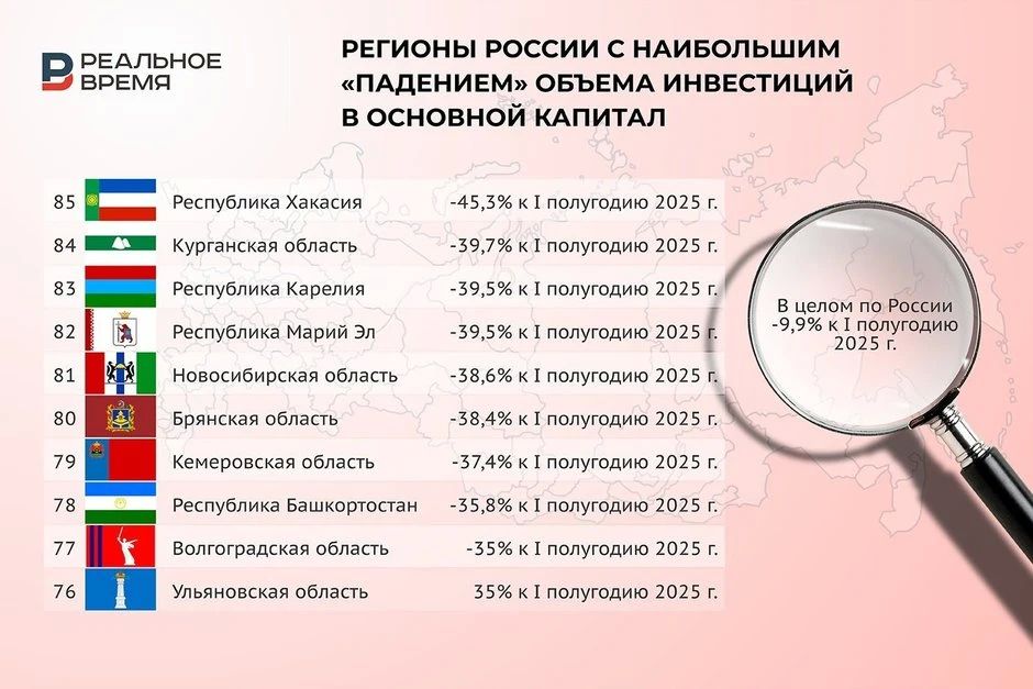 Татарстан попал в топ-3 регионов России по объему инвестиций в основной капитал Татарстан попал в топ-3 регионов России по объему инвестиций в основной капитал
