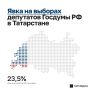 По данным ГАС «Выборы», на 15:00 18 сентября в Татарстане проголосовали 23,5% от общего числа избирателей