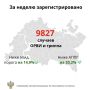В Татарстане начался сезон гриппа и ОРВИ