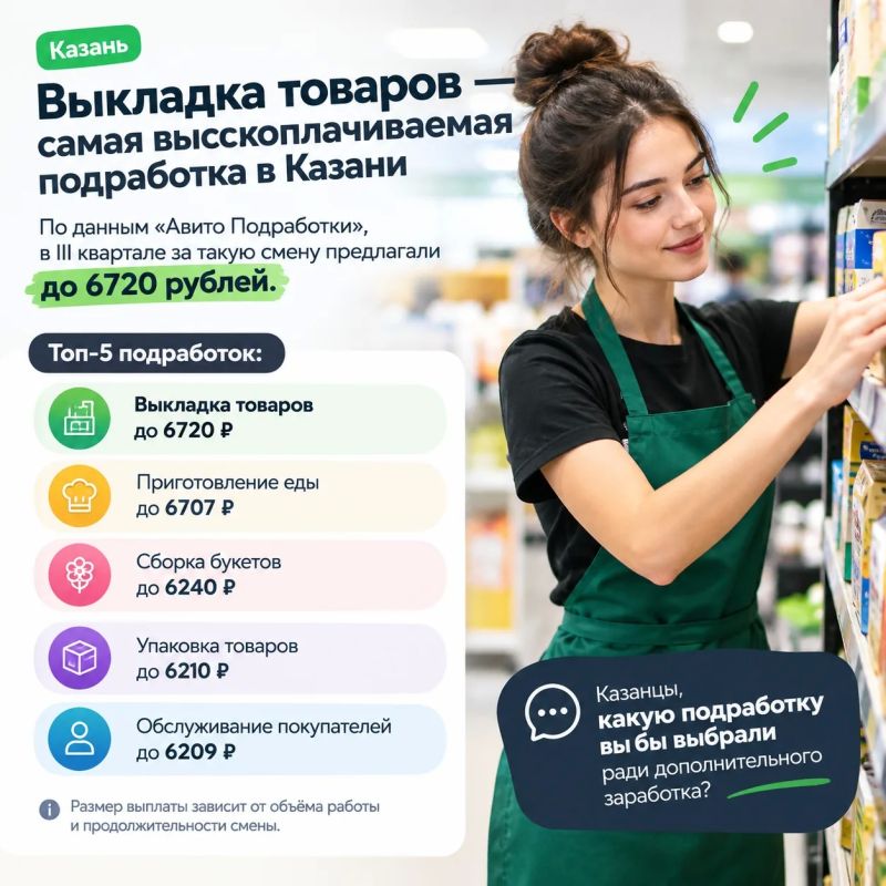 Выкладка товаров — самая высокооплачиваемая подработка в Казани