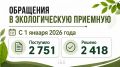 2 751 ��������� ��������� � ��������������� ������������ ����������� � ������ ����: