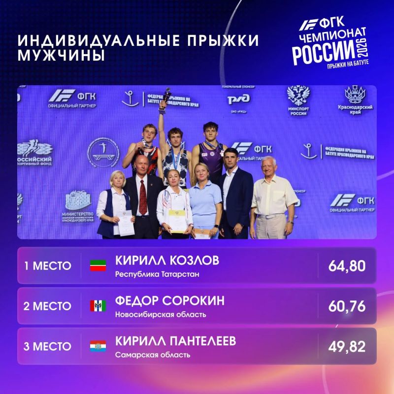 Кирилл Козлов — чемпион России по прыжкам на батуте!