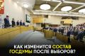ЦИК представил предварительные итоги по выборам в Госдуму: