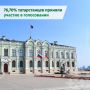 Более 2,2 млн избирателей республики приняли участие в выборах