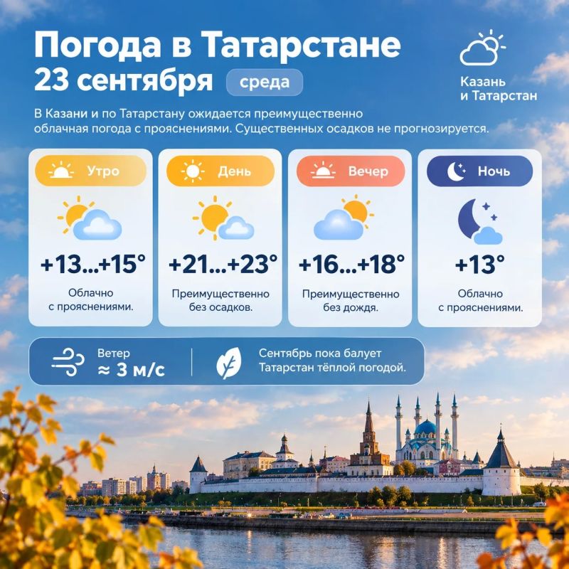 До +23° и без дождей: какая погода ждёт Татарстан 23 сентября