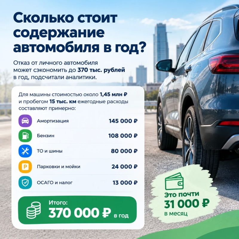Сколько стоит содержание автомобиля в год?