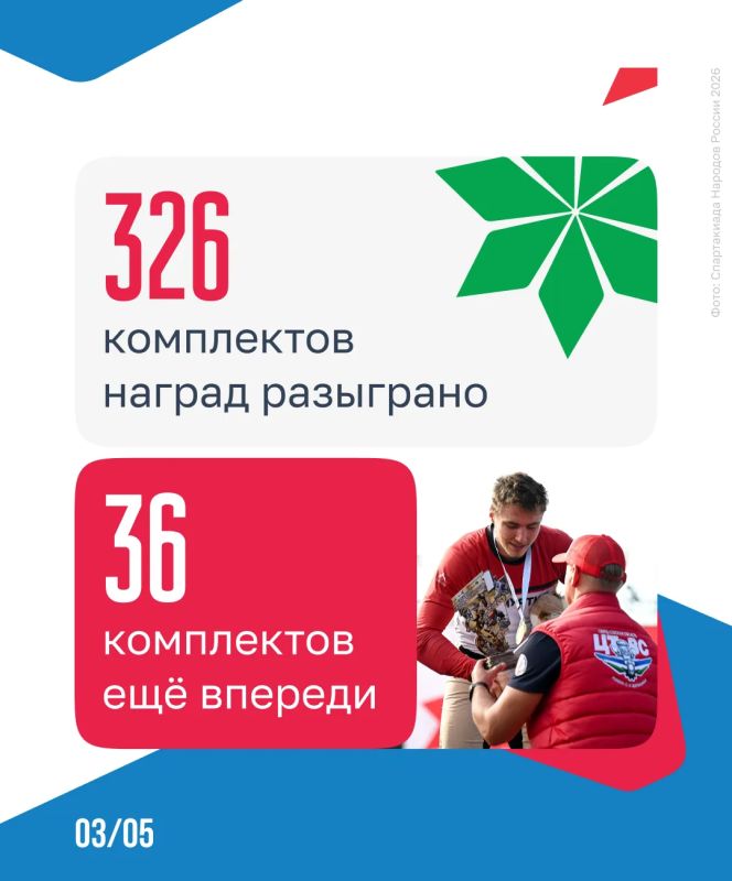 326 комплектов медалей уже нашли своих обладателей на Спартакиаде народов России! 326 комплектов медалей уже нашли своих обладателей на Спартакиаде народов России!