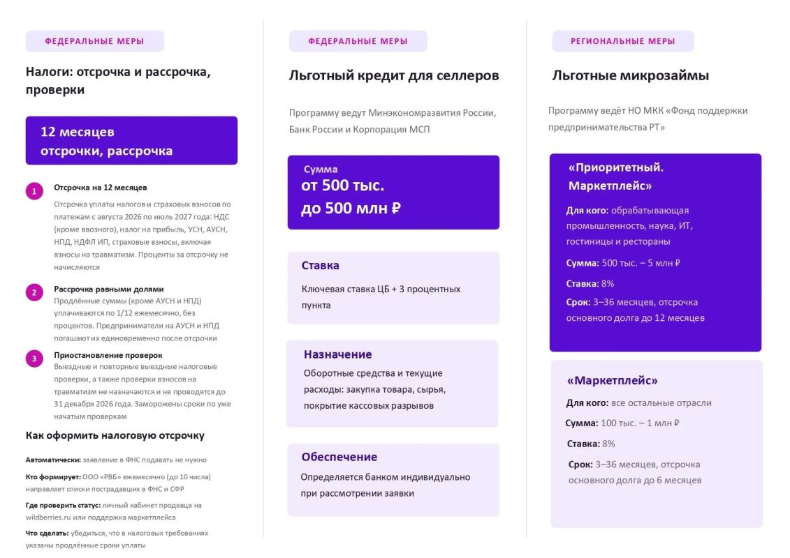 Какие меры поддержки доступны пострадавшим предпринимателям РВБ? Какие меры поддержки доступны пострадавшим предпринимателям РВБ?