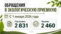 86,5 % обращений жителей решено экологами с начала года