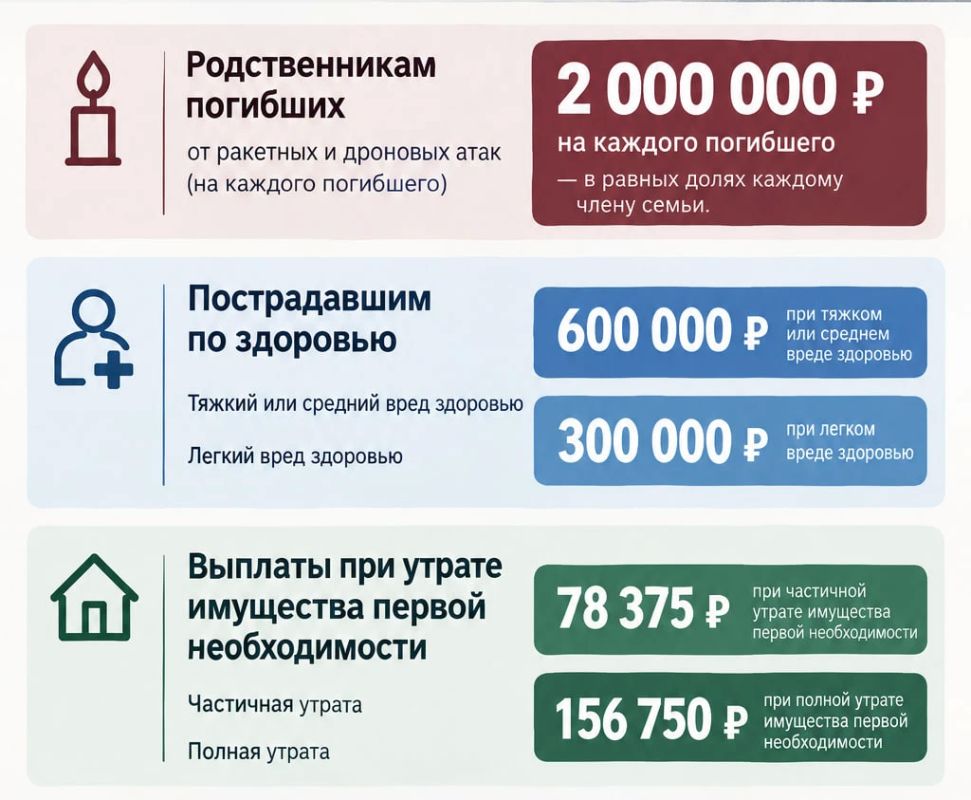 Семьям погибших и пострадавшим при атаках беспилотников и ударов ракет в Татарстане планируют выплачивать денежную помощь