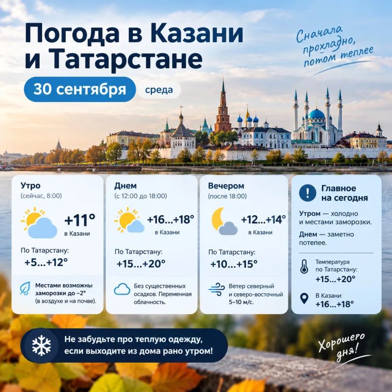 Погода в Татарстане сегодня: утром заморозки, днем до +20°