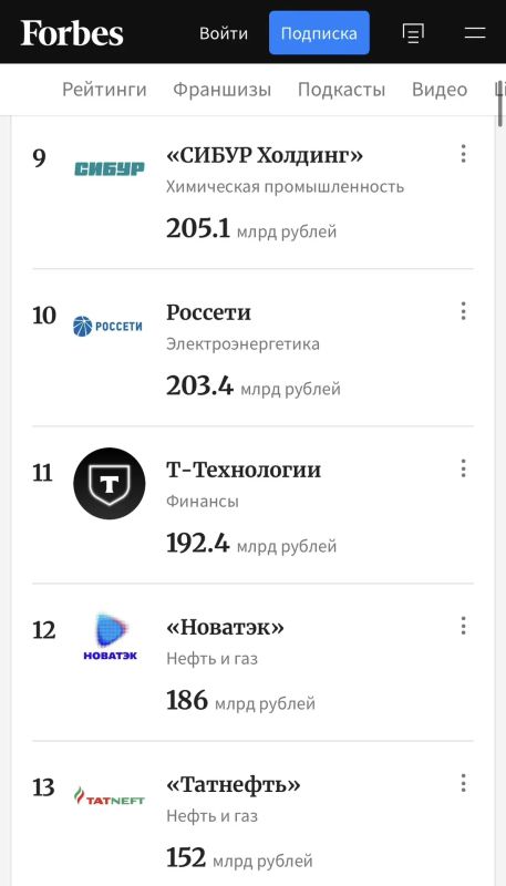 «Татнефть» выбыла из топ-10 самых прибыльных компаний России по версии Forbes «Татнефть» выбыла из топ-10 самых прибыльных компаний России по версии Forbes