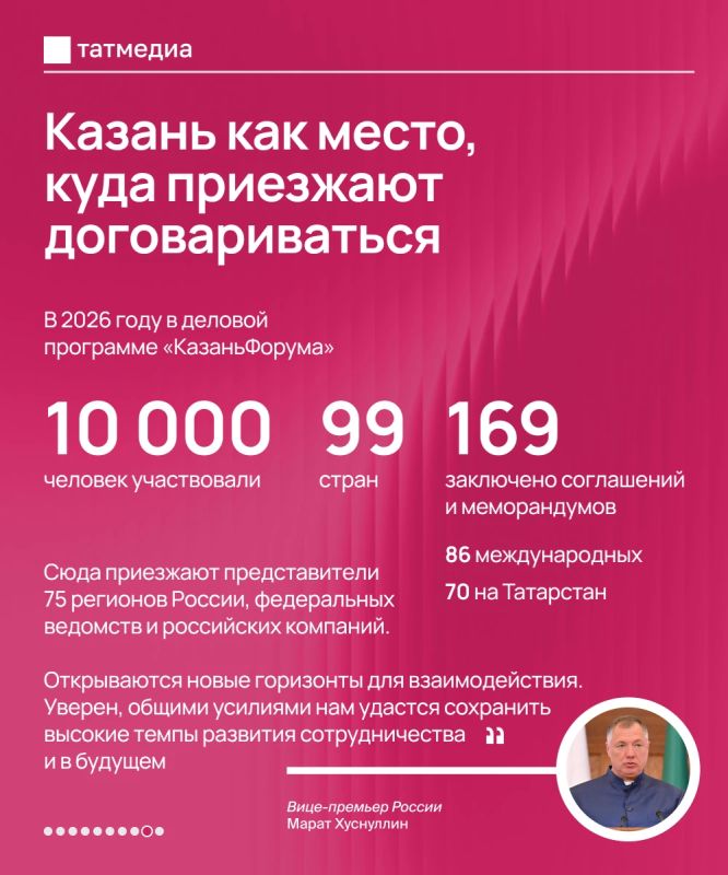 Что дают России международные контакты Рустама Минниханова? Что дают России международные контакты Рустама Минниханова?