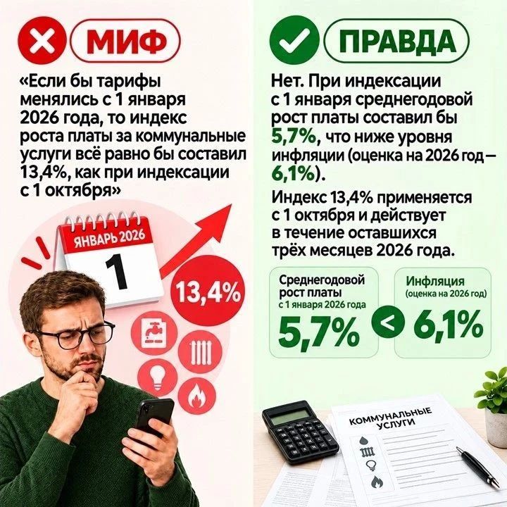 Разбираем мифы об изменении тарифов на коммунальные услуги Разбираем мифы об изменении тарифов на коммунальные услуги