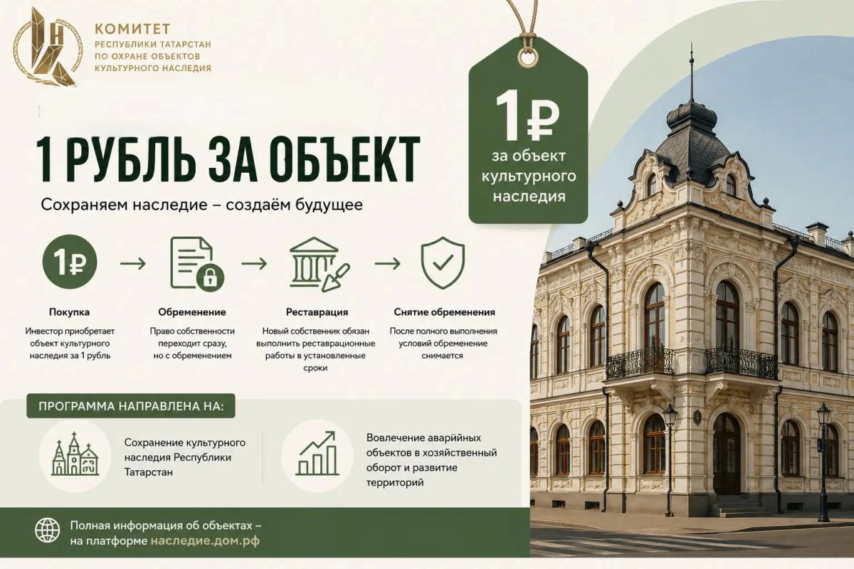 В Спасском районе за 1 рубль выставлен на продажу главный дом усадьбы помещиков Молоствовых В Спасском районе за 1 рубль выставлен на продажу главный дом усадьбы помещиков Молоствовых
