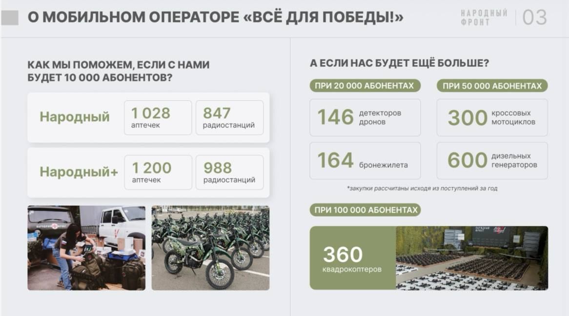 Общероссийское общественное движение «Народный фронт “За Россию”» запустило собственный мобильный оператор «Всё для Победы!» Общероссийское общественное движение «Народный фронт “За Россию”» запустило собственный мобильный оператор «Всё для Победы!»