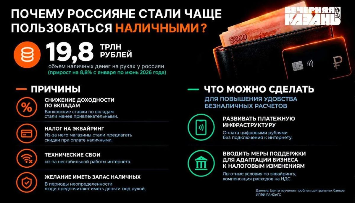 Перебои с интернетом увеличили оборот налички