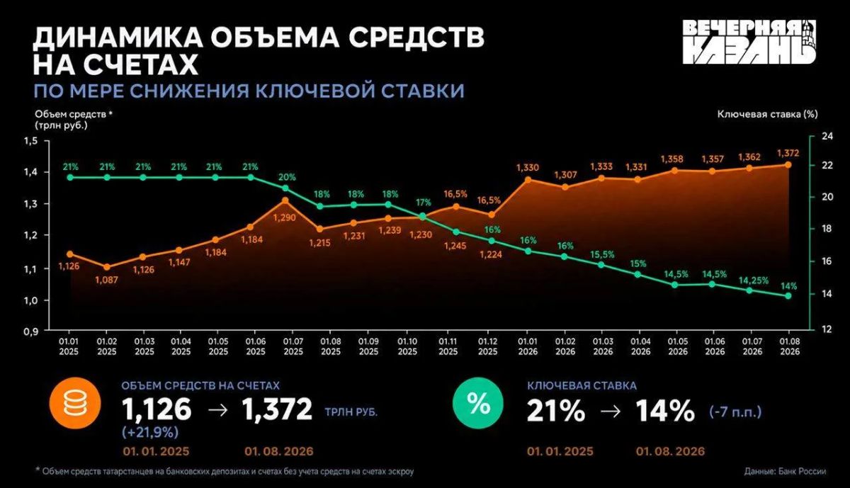 Перебои с интернетом увеличили оборот налички Перебои с интернетом увеличили оборот налички