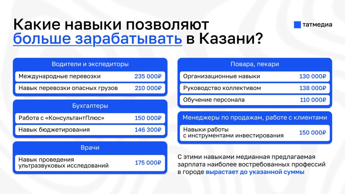Эксперты выяснили, какие навыки позволяют больше зарабатывать в Казани