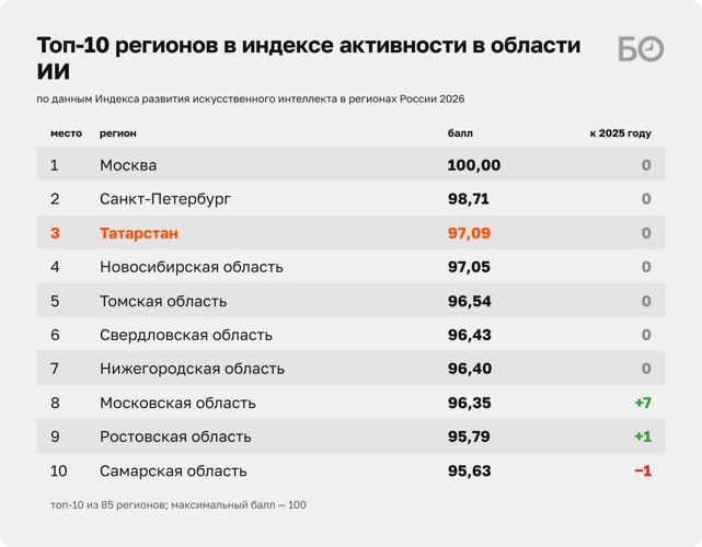 Кто лучше понимает россиян — бизнес или государство — выясняли на пленарной сессии IT-форума «Цифровые решения» Кто лучше понимает россиян — бизнес или государство — выясняли на пленарной сессии IT-форума «Цифровые решения»