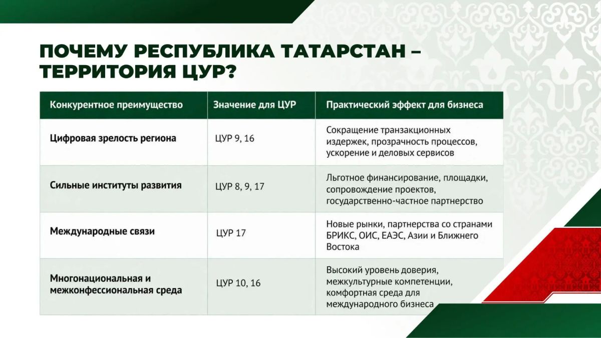Талия Минуллина: «Воспитание и преемственность поколений — ключевой фактор устойчивого развития Татарстана» Талия Минуллина: «Воспитание и преемственность поколений — ключевой фактор устойчивого развития Татарстана»