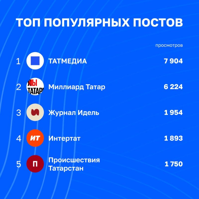 Обзор статистики в каналах Татмедиа | 2 - 9 октября Обзор статистики в каналах Татмедиа | 2 - 9 октября