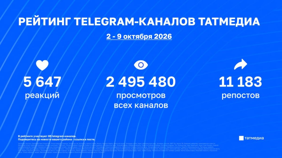 Обзор статистики в каналах Татмедиа | 2 - 9 октября
