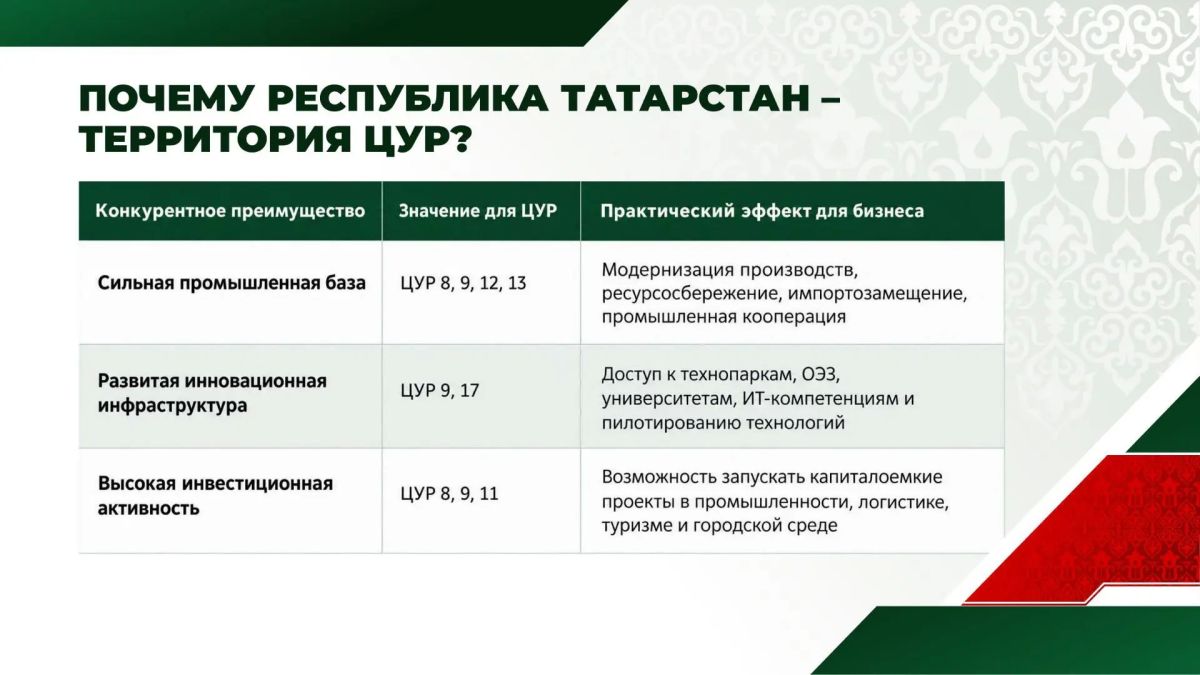 Талия Минуллина: «Воспитание и преемственность поколений — ключевой фактор устойчивого развития Татарстана» Талия Минуллина: «Воспитание и преемственность поколений — ключевой фактор устойчивого развития Татарстана»