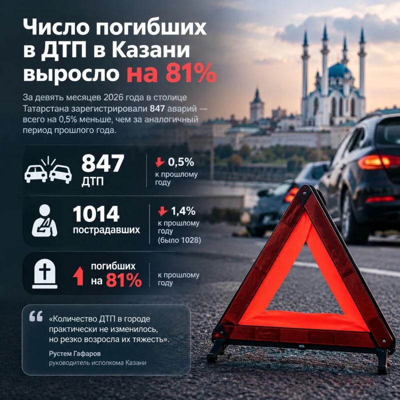 Число погибших в ДТП в Казани выросло на 81%