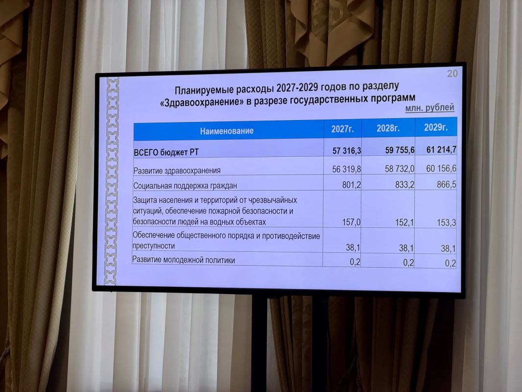 Комитеты Государственного Совета приступили к рассмотрению проекта бюджета на 2027-2029 годов