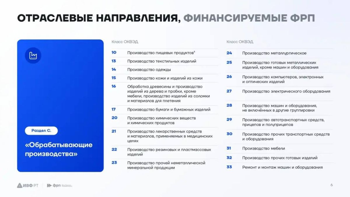 Нижнекамск вошёл в ТОП5 районов Татарстана по использованию мер поддержки для промышленности — реализовано шесть проектов на общую сумму почти 2,5 млрд рублей Нижнекамск вошёл в ТОП5 районов Татарстана по использованию мер поддержки для промышленности — реализовано шесть проектов на общую сумму почти 2,5 млрд рублей