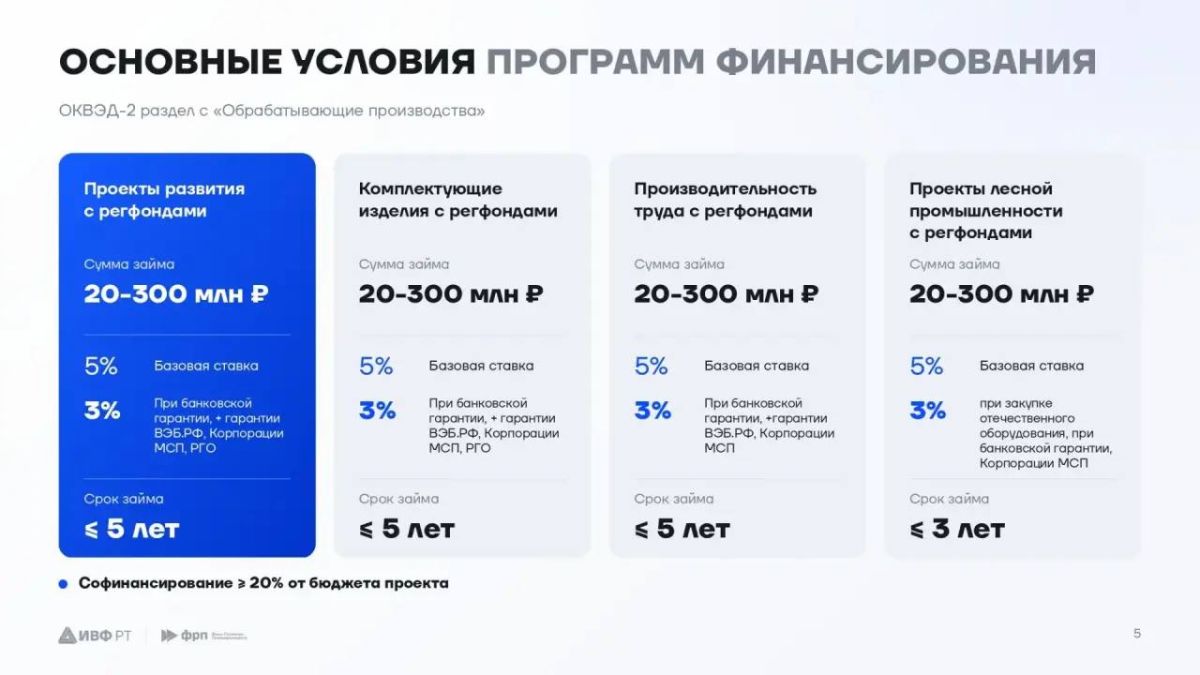 Нижнекамск вошёл в ТОП5 районов Татарстана по использованию мер поддержки для промышленности — реализовано шесть проектов на общую сумму почти 2,5 млрд рублей Нижнекамск вошёл в ТОП5 районов Татарстана по использованию мер поддержки для промышленности — реализовано шесть проектов на общую сумму почти 2,5 млрд рублей