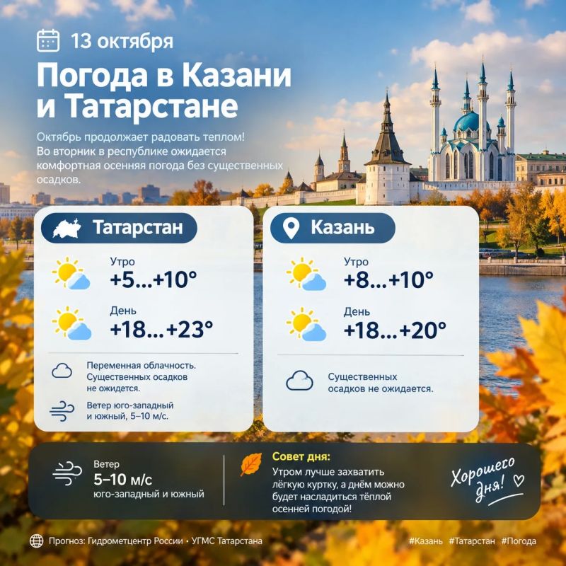 Погода в Казани и Татарстане на 13 октября