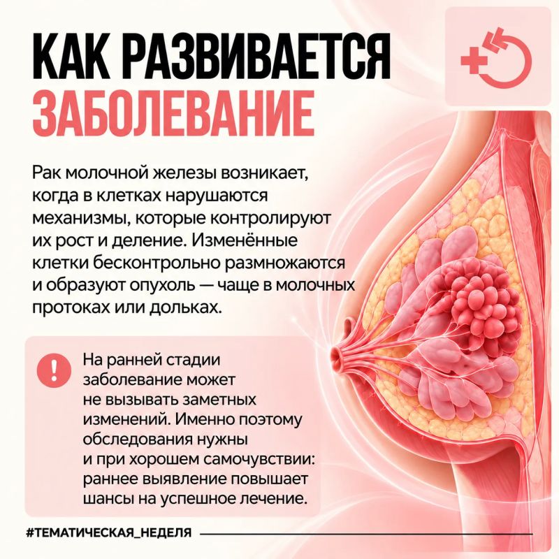 Хорошее самочувствие — не повод откладывать профилактическое обследование: ранние изменения в молочной железе часто нельзя увидеть или почувствовать Хорошее самочувствие — не повод откладывать профилактическое обследование: ранние изменения в молочной железе часто нельзя увидеть или почувствовать