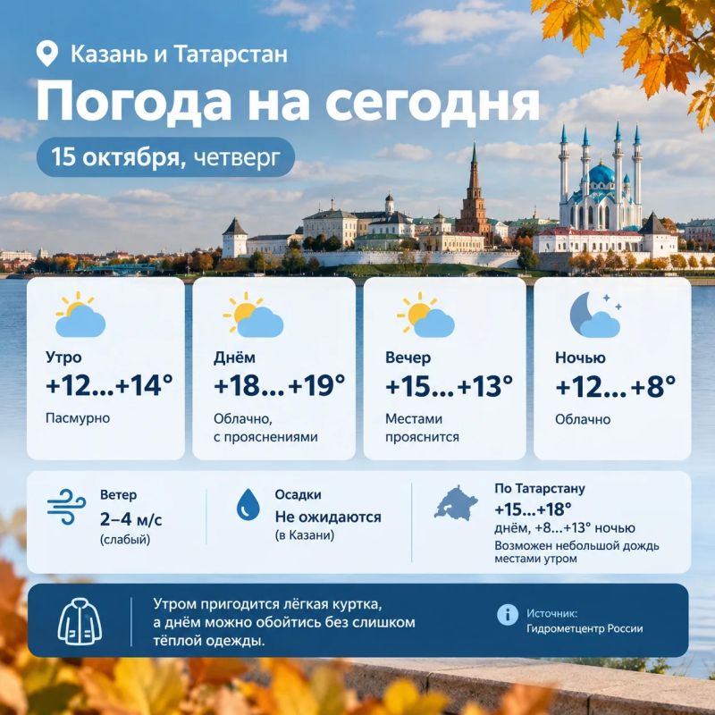 Погода в Казани и Татарстане на четверг, 15 октября