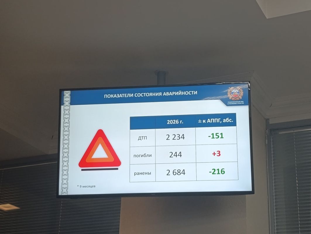 Гарипов: за 9 месяцев на дорогах Татарстана погибли 244 человека Гарипов: за 9 месяцев на дорогах Татарстана погибли 244 человека