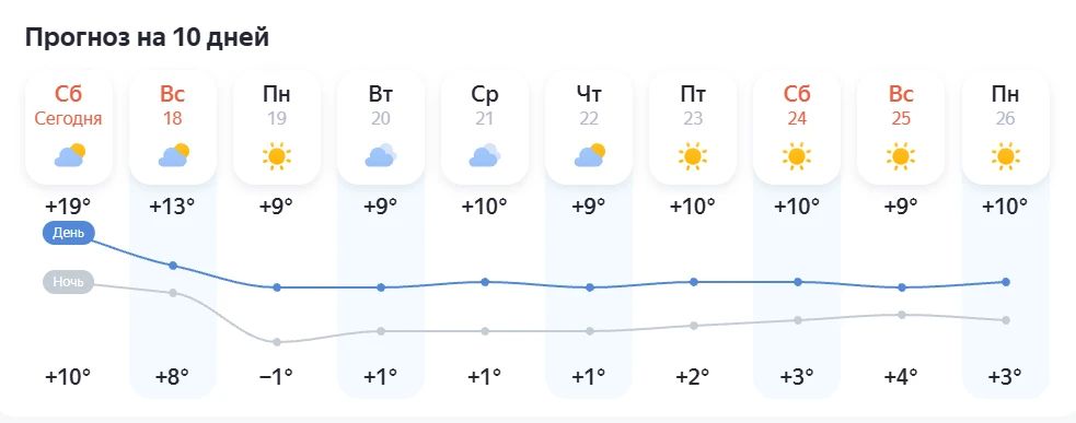 Догуливаем последние тёплые дни, с понедельника начинаются холода