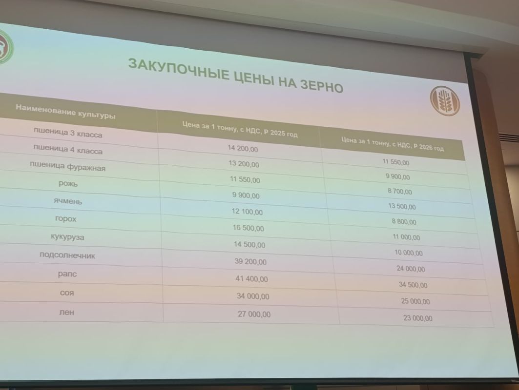 Производители Татарстана получили 301,5 млн рублей поддержки за реализованное зерно Производители Татарстана получили 301,5 млн рублей поддержки за реализованное зерно