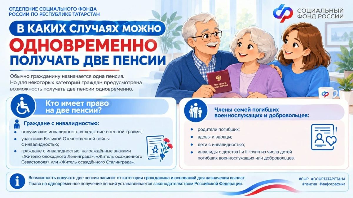 Инфографика: В каких случаях можно одновременно получать две пенсии