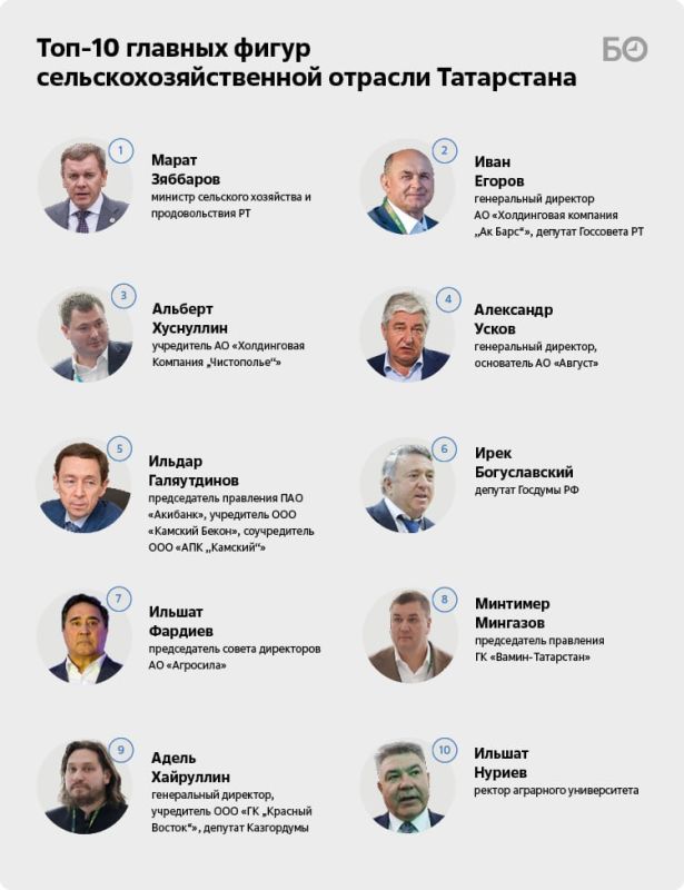 Татарстан завершил уборку основных зерновых — валовой сбор составил 3,8 млн т при средней урожайности 34,5 ц/га Татарстан завершил уборку основных зерновых — валовой сбор составил 3,8 млн т при средней урожайности 34,5 ц/га