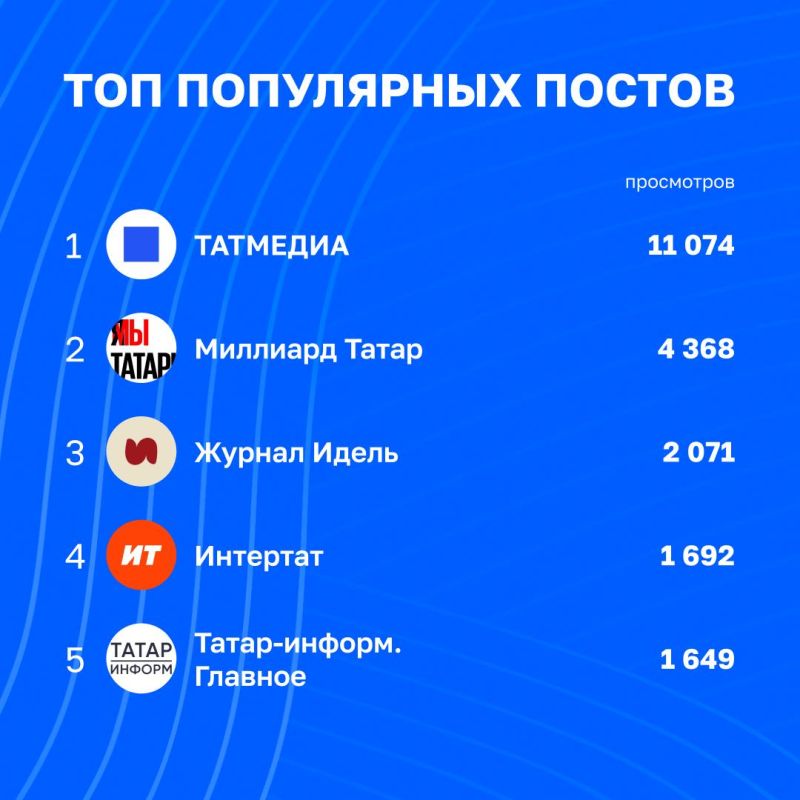 Обзор статистики в каналах Татмедиа | 16 - 23 октября Обзор статистики в каналах Татмедиа | 16 - 23 октября