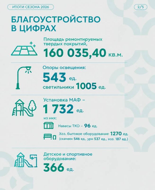Семь лет заботы о каждом дворе Семь лет заботы о каждом дворе