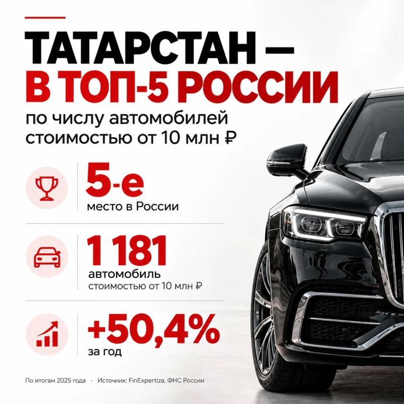 Татарстан вошёл в пятёрку регионов России по числу люксовых автомобилей