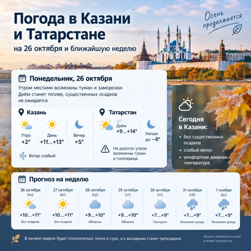 Погода в Казани и Татарстане на 26 октября и ближайшую неделю