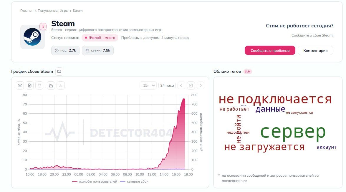 Россияне массово жалуются на сбои в Telegram, Max и Steam Россияне массово жалуются на сбои в Telegram, Max и Steam