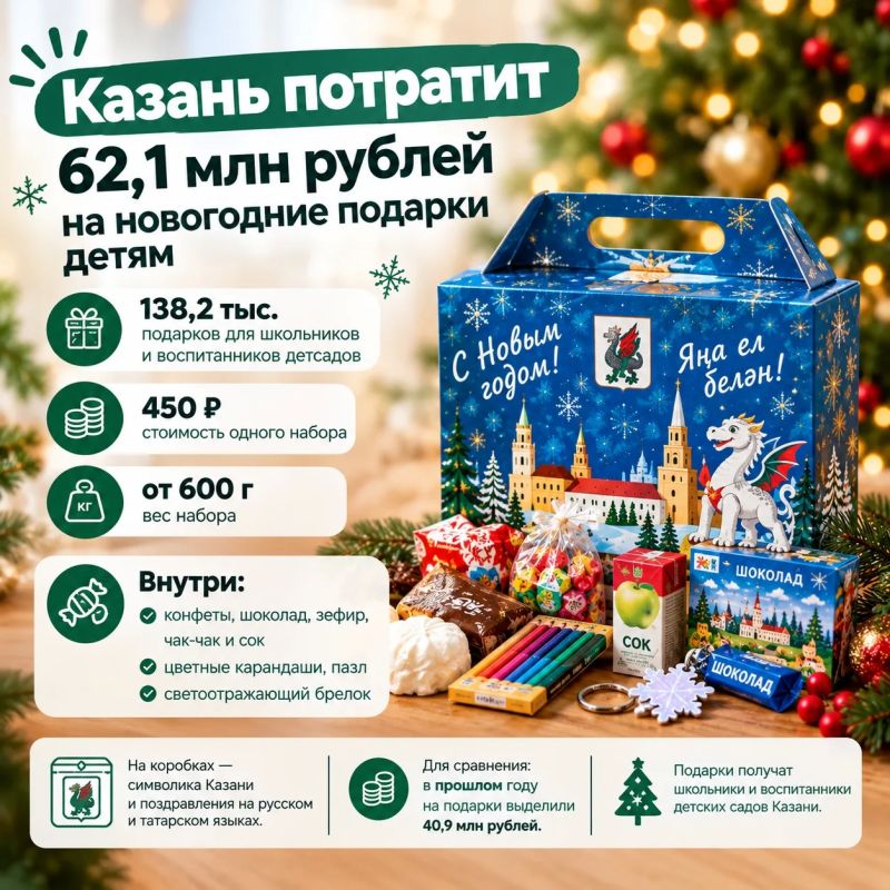 Казань потратит 62,1 млн рублей на новогодние подарки детям