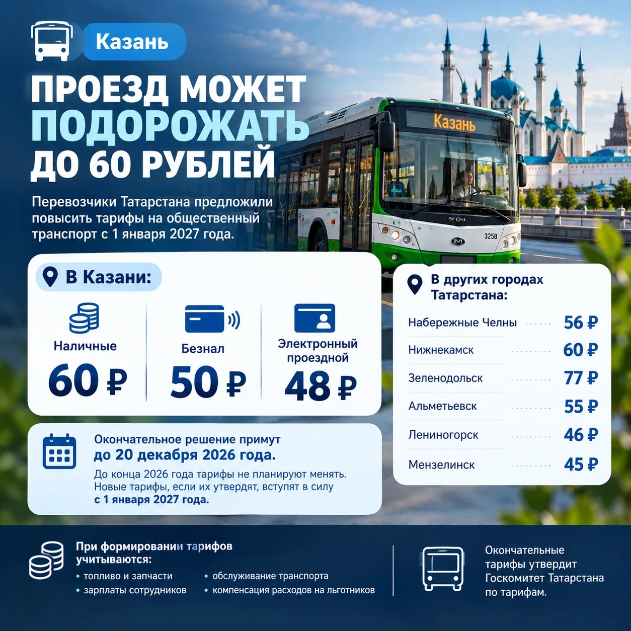В Казани проезд может подорожать до 60 рублей