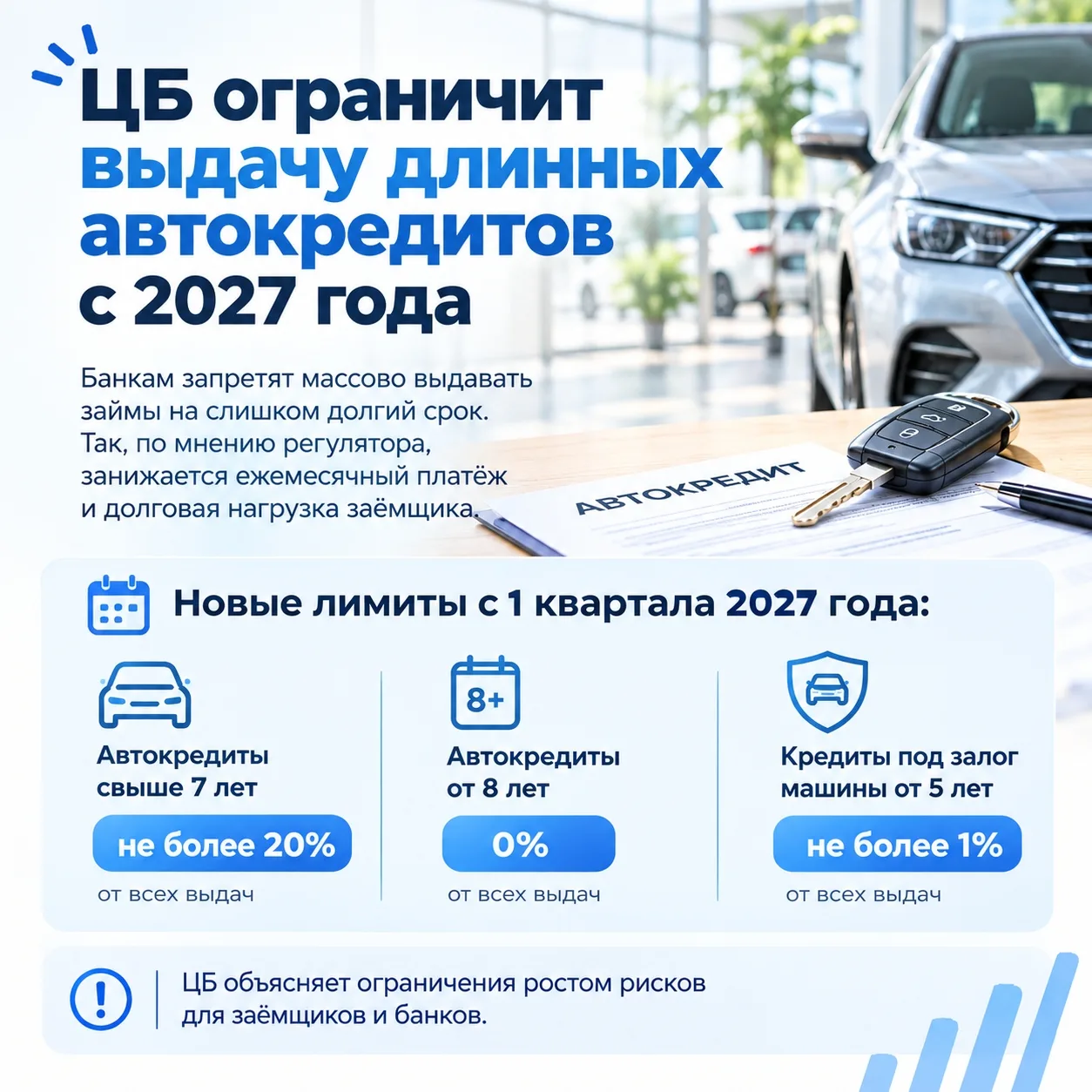 ЦБ ограничит выдачу длинных автокредитов с 2027 года